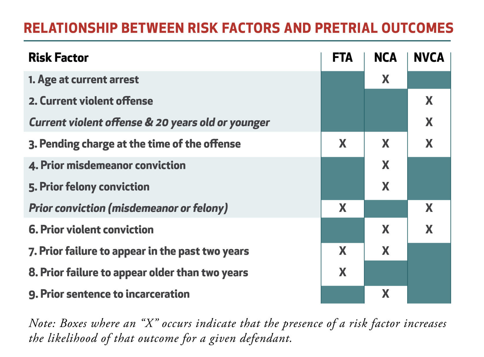 risk_assessment_PSA-risk-factors.jpg
